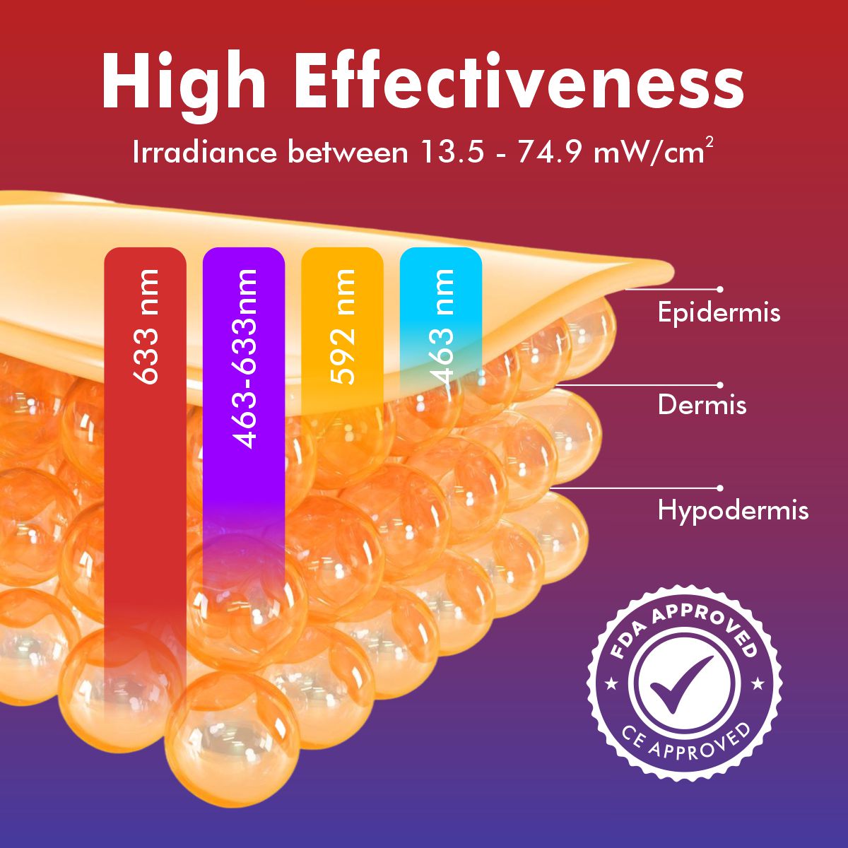 LumaSkin Pro | LED Face Mask