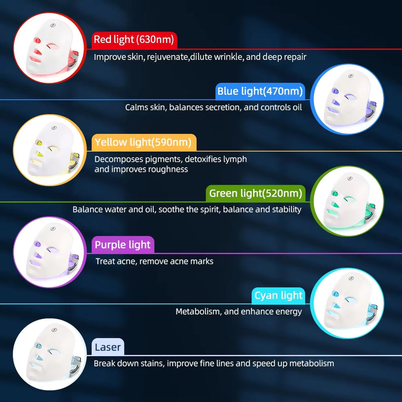 LumaSkin Pro - Future of Skincare