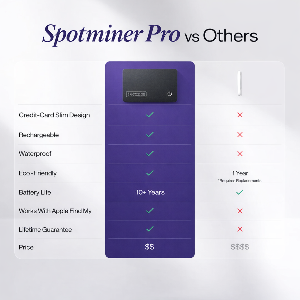 Spotminer Pro - Smart Tracking Card